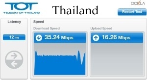 Speedtest Thailand
